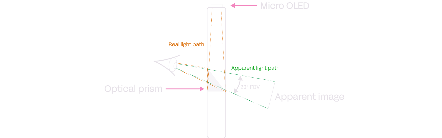 Optical design and pathway of the display in Frame